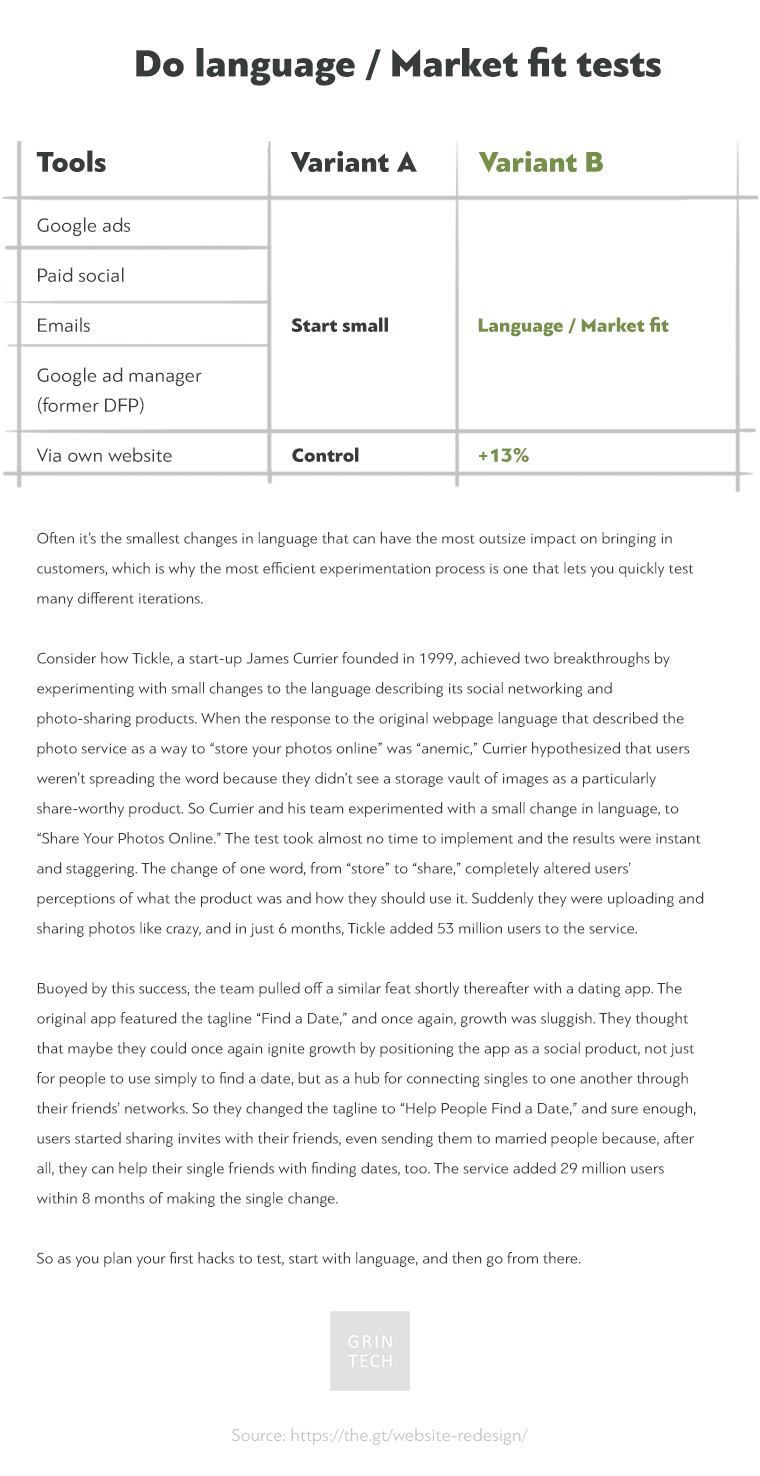 website redesign: how to test language market fit chart