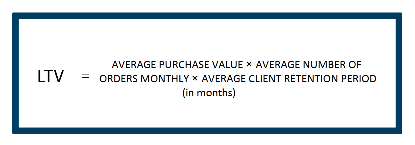 ecommerce metrics: Detailed lifetime value formula