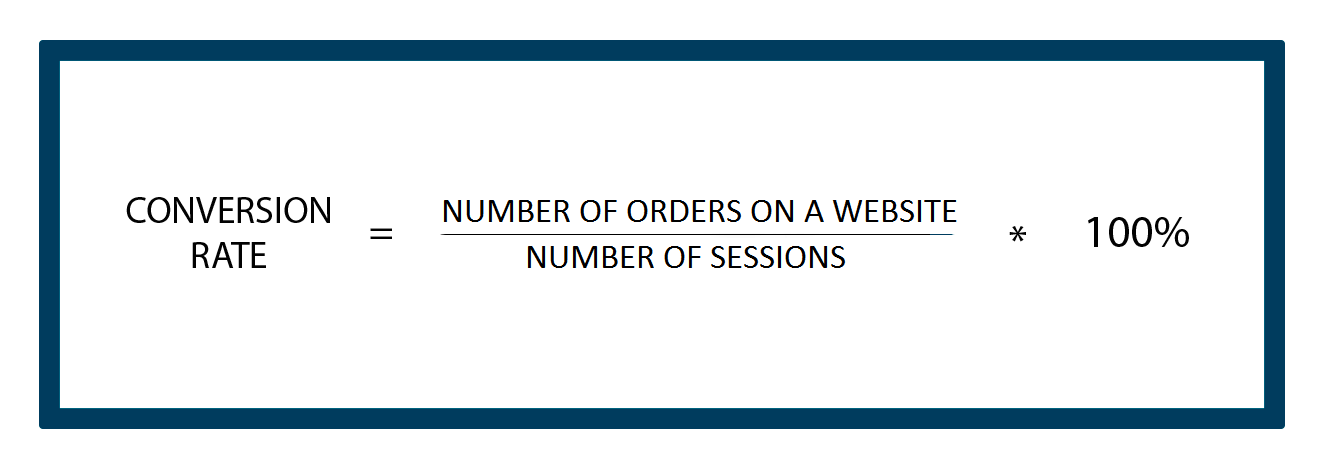 ecommerce metrics: Conversion Rate formula