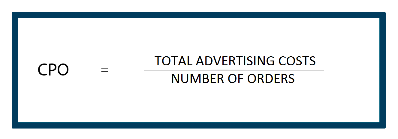 ecommerce metrics: Cost Per Order formula