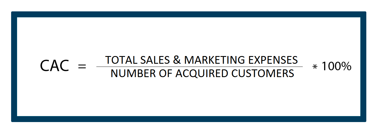 ecommerce metrics: Customer Acquisition Cost formula