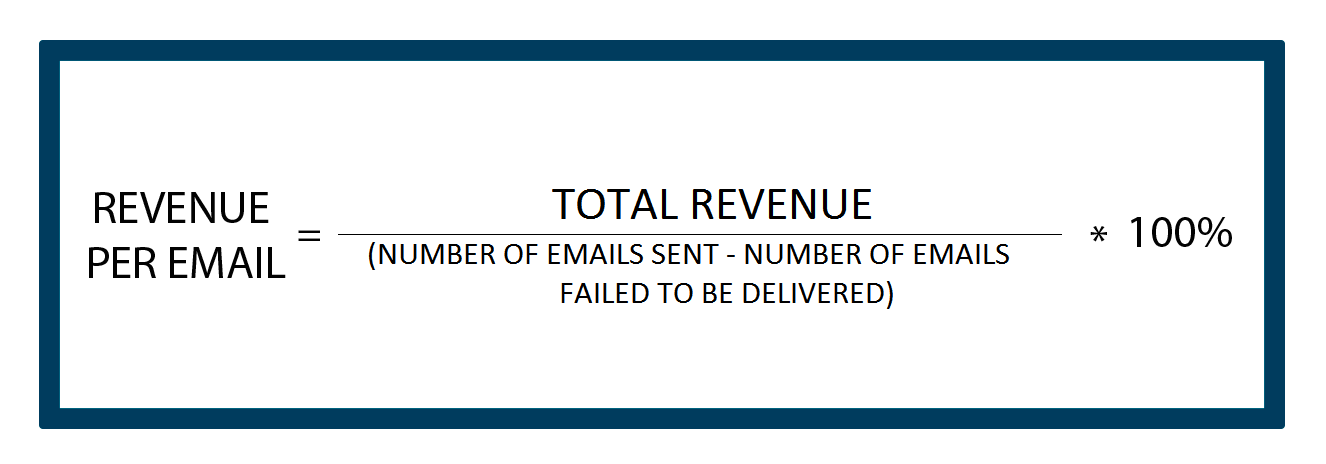 ecommerce metrics: Revenue per email formula