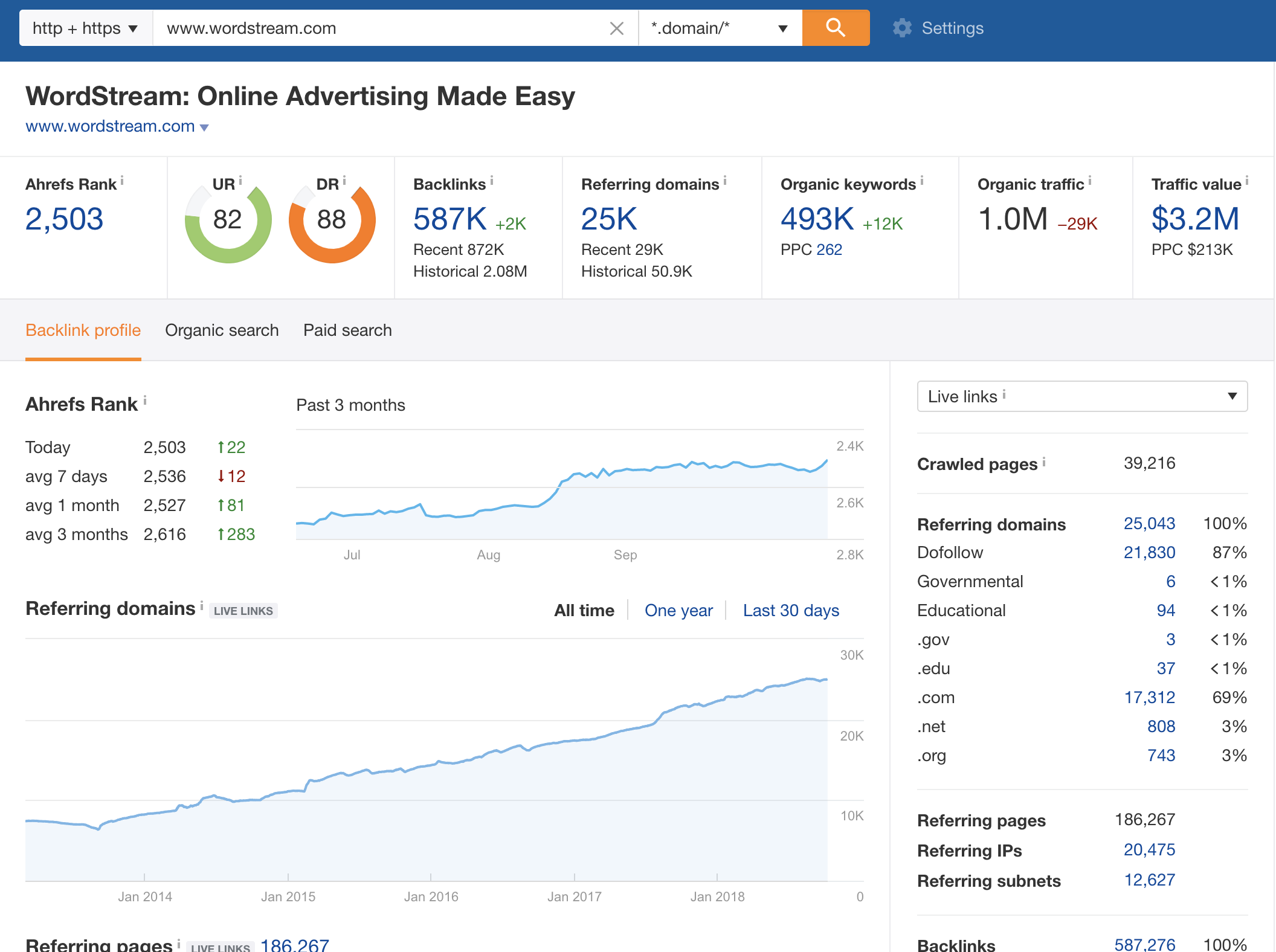 online pr - wordstream overview via ahrefs