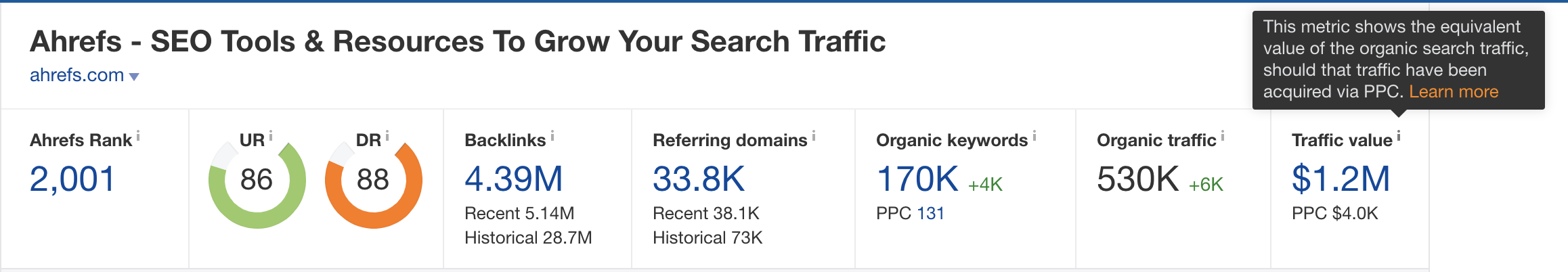 How to generate leads without cold calling - Ahrefs organic traffic sneak peek